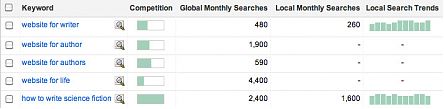 Google's Keyword Tool